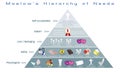 Hierarchy of Needs Diagram of Human Motivation Royalty Free Stock Photo