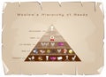 Hierarchy of Needs Diagram of Human Motivation Royalty Free Stock Photo