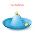 The Higgs mechanism is an example of spontaneous symmetry breaking