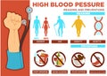 High blood pressure reasons and prevention poster vector