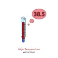 High body temperature image