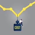 Cost reduction management-Profits and costs concept