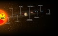 High detailed Solar system poster with scientific information