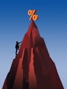 High interest rates are represented with a percentage symbol atop of steep mountain