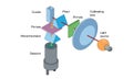 Vector Image of Fluorimetry Principle and Instrumentation in White Background for Research and Teaching.