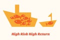 High risk high return