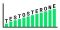 High testosterone. Increase, rise and boost of testosterone Royalty Free Stock Photo