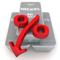 The highest standard nickel bullions