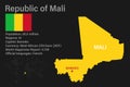 Highly detailed Mali map with flag, capital and small map of the world