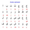 hijaiyah arabic letters on white background, Maghrebian order