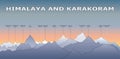 Himalaya and Karakorum mountains. Peaks with right shape and I provide name and height of the summits Royalty Free Stock Photo