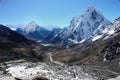 Himalaya Landscape Royalty Free Stock Photo