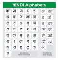 Hindi Alphabet Chart for High Quality Print