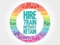 Hire, Train, Motivate and Retain circle word cloud Royalty Free Stock Photo