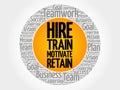 Hire, Train, Motivate and Retain Royalty Free Stock Photo