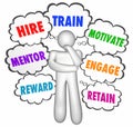 Hire Train Motivate Thought Clouds