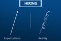 Hiring Expectations vs reality. Royalty Free Stock Photo
