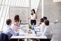 Hispanic Businesswoman Leading Meeting At Boardroom Table Royalty Free Stock Photo