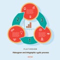 Histogram infographic cyclic business process on three positions