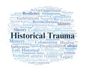 Historical Trauma Word Cloud. Key Concepts On Collective Memory, Oppression, Violence, Colonization, Healing, And Royalty Free Stock Photo