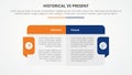 historical vs present versus comparison opposite infographic concept for slide presentation with big box table with header and Royalty Free Stock Photo