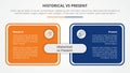 historical vs present versus comparison opposite infographic concept for slide presentation with big box table outline with flat Royalty Free Stock Photo