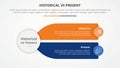 historical vs present versus comparison opposite infographic concept for slide presentation with big circle and long rectangle box