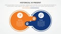 historical vs present versus comparison opposite infographic concept for slide presentation with big outline circle and offside Royalty Free Stock Photo