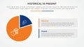 historical vs present versus comparison opposite infographic concept for slide presentation with piechart shape and rectangle box