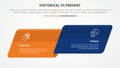 historical vs present versus comparison opposite infographic concept for slide presentation with skew round rectangle box side by Royalty Free Stock Photo