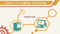 History of computer technology computer evolution and technological progress Generative AI
