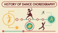 History of dance choreography dance history and dance styles and dance art Generative AI Royalty Free Stock Photo
