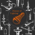 History of lighting