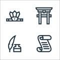 History line icons. linear set. quality vector line set such as papyrus, feather pen, torii gate