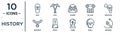 history linear icon set. includes thin line face, sphinx, skeleton, moais, skull, brushes, bracelet icons for report, presentation