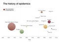 The history and timeline of epidemics and diseases in the world