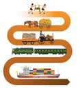 History of transportation. Transportation evolution. Vector illustration Royalty Free Stock Photo