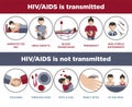 HIV and AIDS transmission poster of infographic logotypes