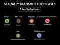 HIV, herpes, papillomavirus, AIDS, hepatitis, cytomegalovirus, Zika virus. Set of viral infections. Sexually transmitted