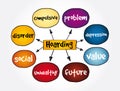 Hoarding mind map, health concept for presentations and reports