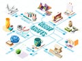 Hobby Crafts Isometric Flowchart