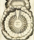 alchemical illustration of the wisdom of god by robert fludd