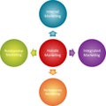 Holistic marketing business diagram