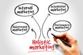 Holistic marketing