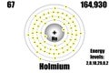 Holmium atom, with mass and energy levels. Royalty Free Stock Photo