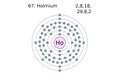 Holmium atom, holmium atom model illustration Royalty Free Stock Photo