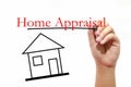 Home Appraisal - House with text and male hand with pen - Real E