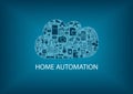 Home automation in the the cloud. Information management background as illustration
