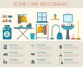 Home care and housekeeping infographic