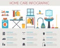 Home care and housekeeping infographic